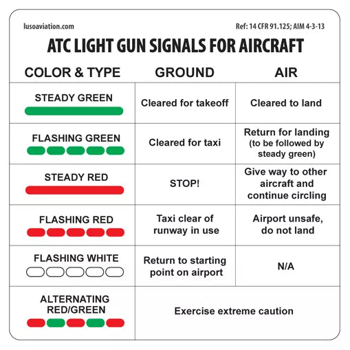 Placard, ATC Light Gun Signals For Aircraft